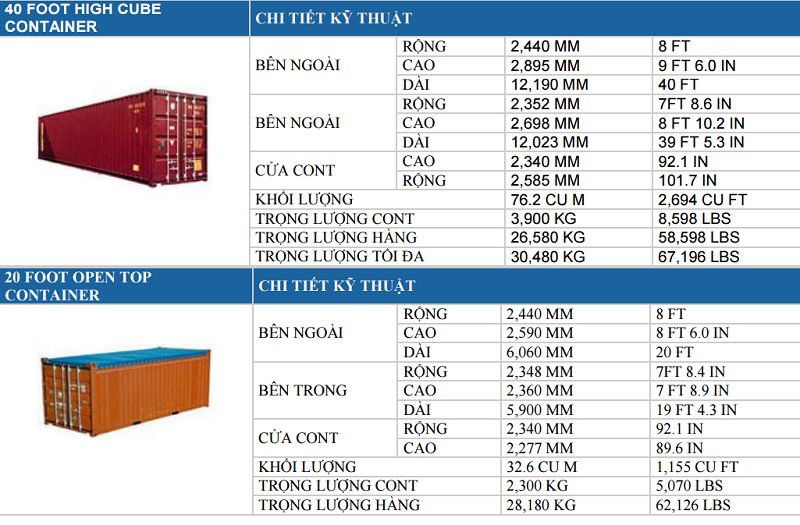 TIÊU CHUẨN KÍCH THƯỚC CÁC LOẠI CONTAINER, CHIỀU DÀI, CAO CỦA CONTAINER 2019 | KiếnThức.XYZ