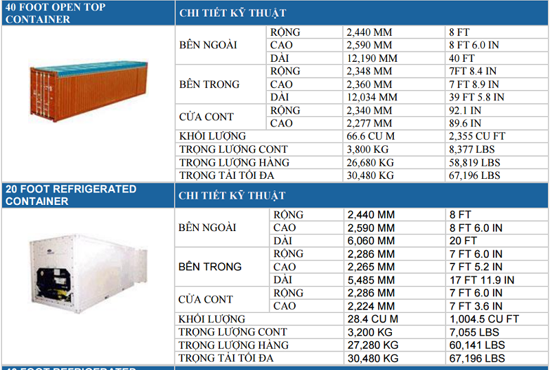 TIÊU CHUẨN KÍCH THƯỚC CÁC LOẠI CONTAINER, CHIỀU DÀI, CAO CỦA CONTAINER 2019 | KiếnThức.XYZ