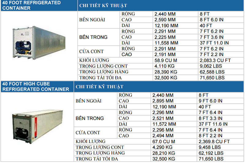 TIÊU CHUẨN KÍCH THƯỚC CÁC LOẠI CONTAINER, CHIỀU DÀI, CAO CỦA CONTAINER 2019 | KiếnThức.XYZ