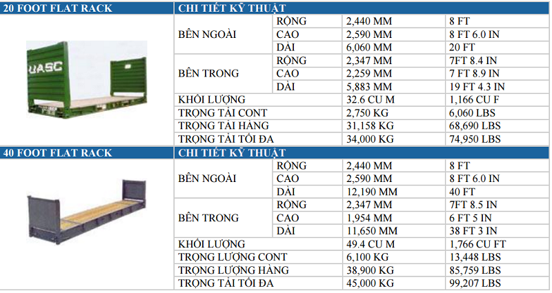 TIÊU CHUẨN KÍCH THƯỚC CÁC LOẠI CONTAINER, CHIỀU DÀI, CAO CỦA CONTAINER 2019 | KiếnThức.XYZ