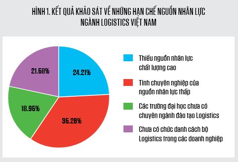 khao sat nhu cau nhan luc