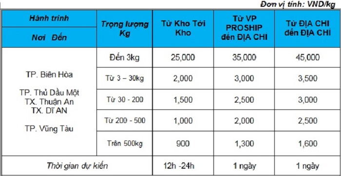 Chành xe gửi hàng từ Biên Hòa đi Sài Gòn trong ngày giá rẻ