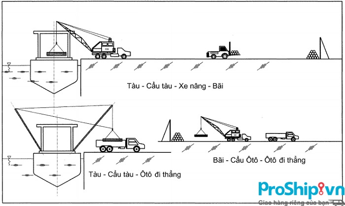 Proship cung cấp Dịch vụ vận chuyển sắt thép, thép cuộn Bắc Nam