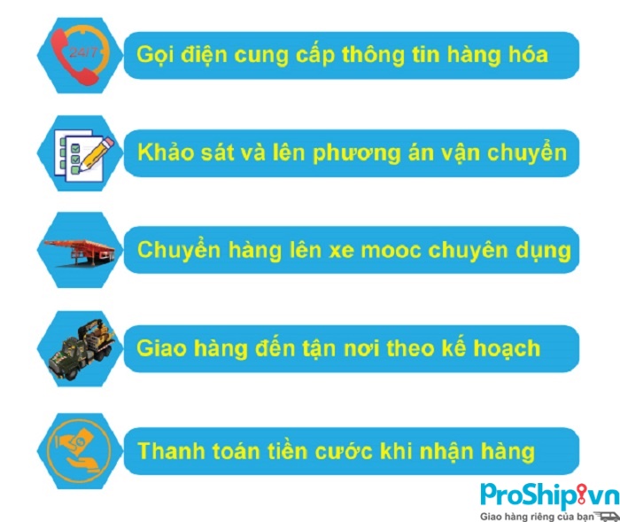 Quy trình vận chuyển hàng quá khổ quá tải Bắc Nam của Proship
