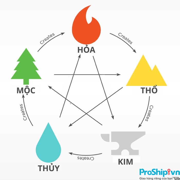 Chuyển nhà mới dựa vào lý thuyết ngũ hành