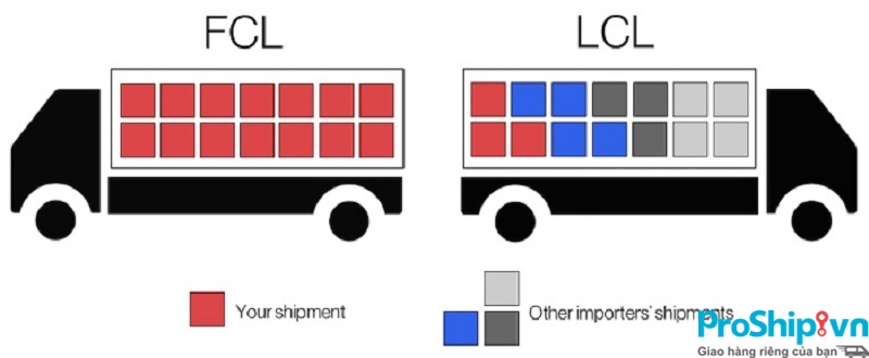 Hàng LCL và FCL là gì? Đánh giá mức độ khác nhau của hàng CLC và FCL
