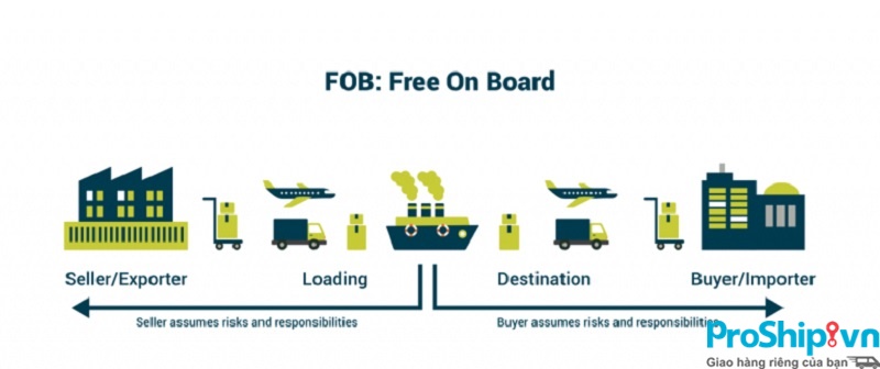 Điều kiện FOB là gì? Tìm hiểu chi tiết điều kiện FOB trong incoterm 2010