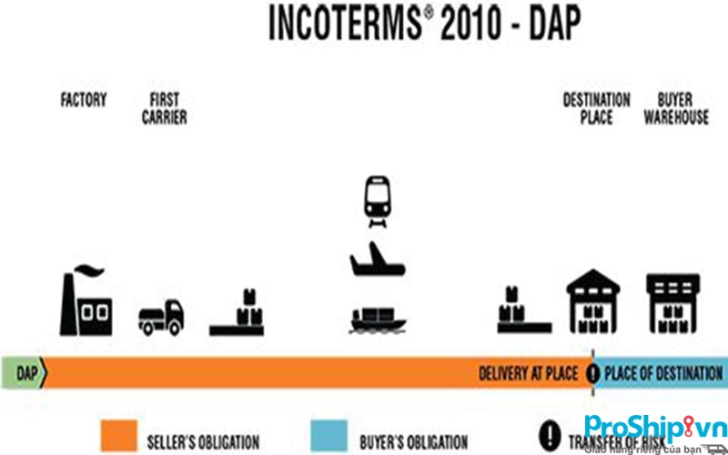 Điều kiện DAP là gì? TÌm hiểu chi tiết điều kiện DAP trong incoterm 2010