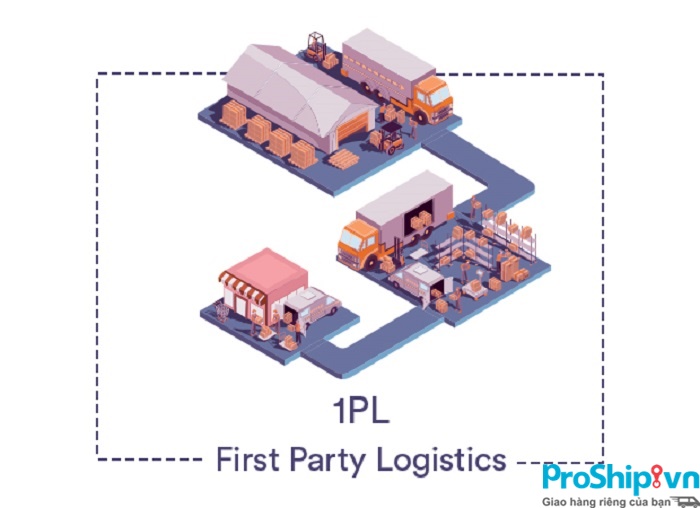 1PL là gì? Tìm hiểu chi tiết mô hình 1PL trong hoạt động Logistics