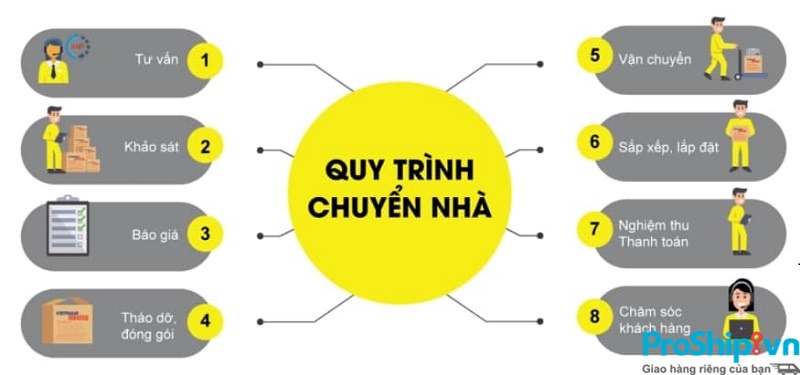Dịch vụ chuyển nhà từ Hà Nội đi tất cả các tỉnh thành trên cả nước nhanh chóng, giá rẻ