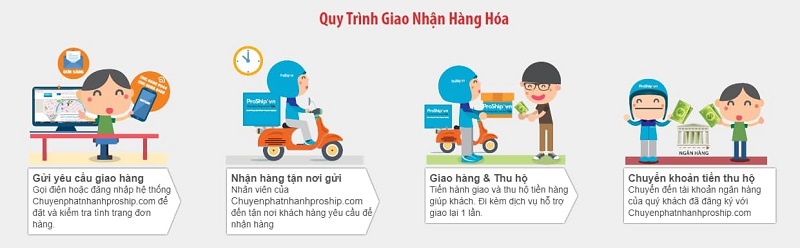 BẢNG GIÁ CƯỚC CHUYỂN PHÁT NHANH TRONG NƯỚC ĐI TỪ TPHCM